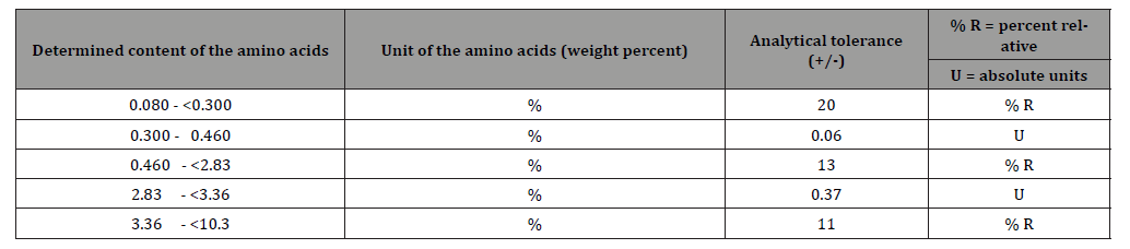 Click here to view Large Table 1 Insights in Chemistry and Biochemistry